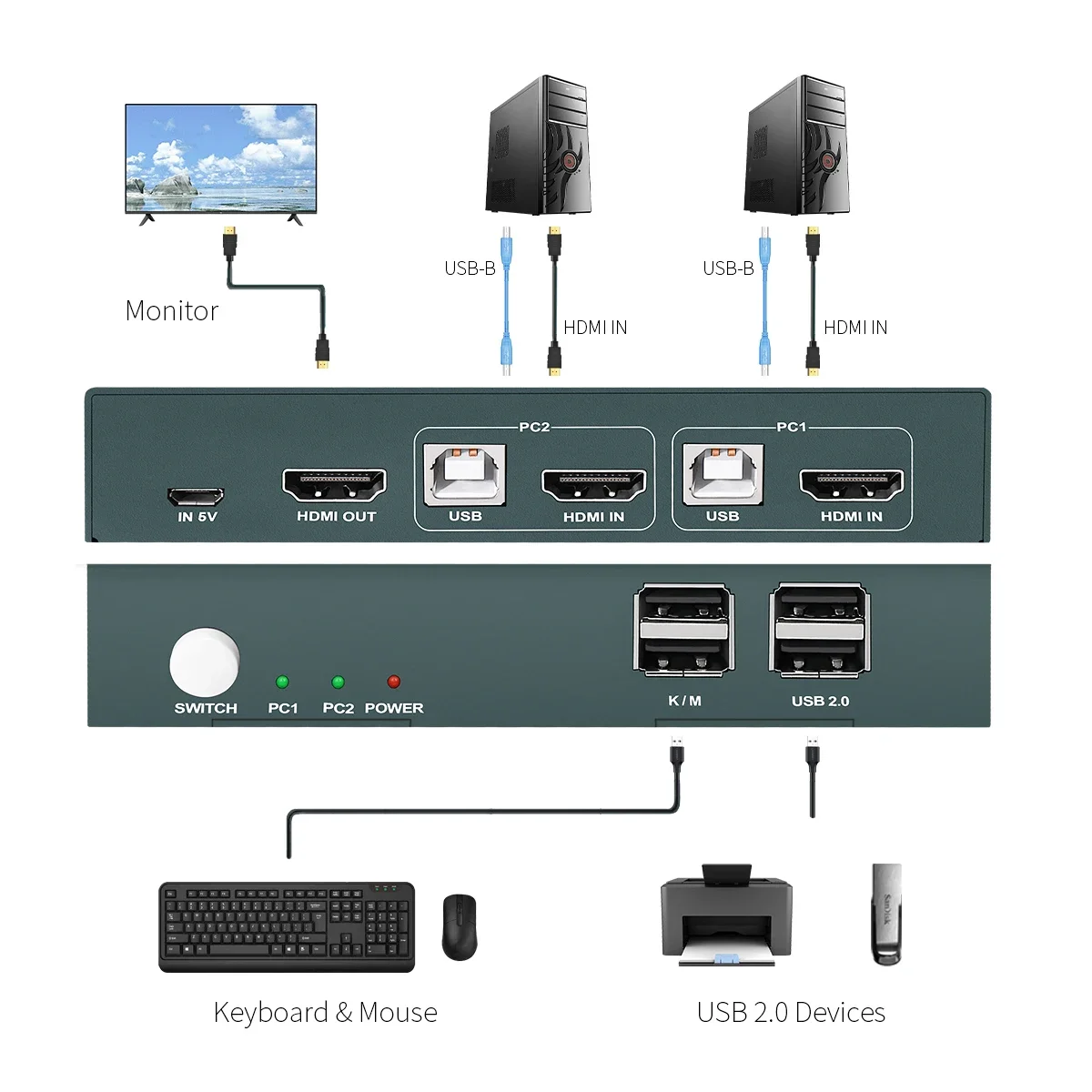 Compartilhamento de Impressoras, 4 Dispositivos, USB 2.0, 3.0, 4K @ 30Hz, 60Hz, 2.0, HDMI, 2x1, Switch KVM HDMI para PC, Teclado e Mouse, 2x2, 4K