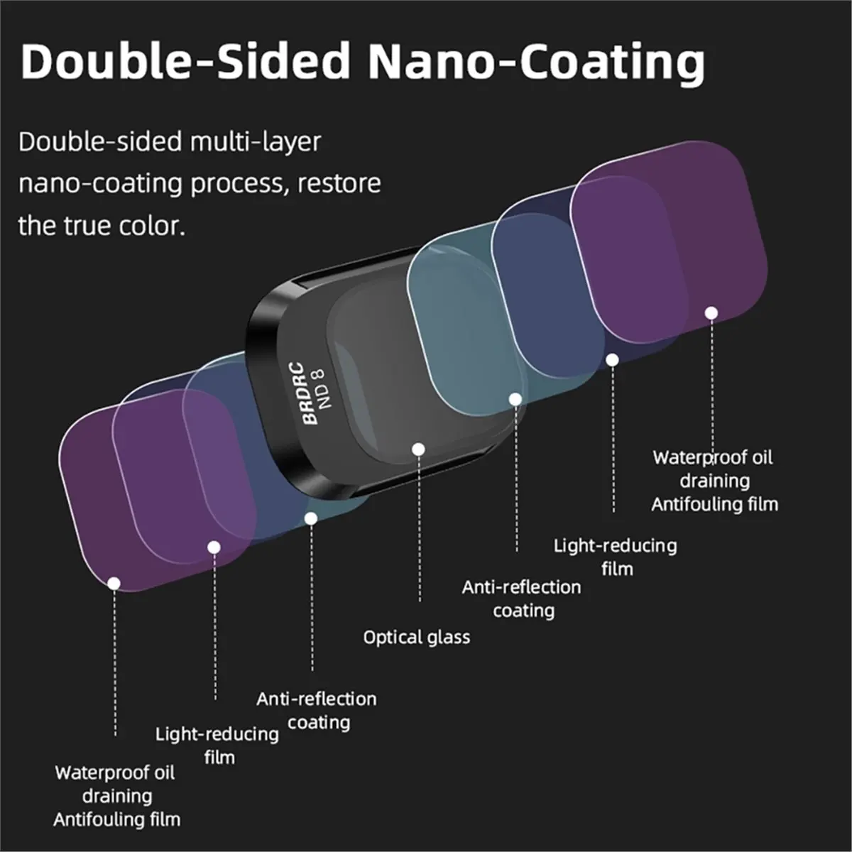 مرشحات العدسة لمجموعة مرشحات الكثافة المحايدة للأشعة فوق البنفسجية Mini 4 Pro ملحقات التصوير الفوتوغرافي بدون طيار
