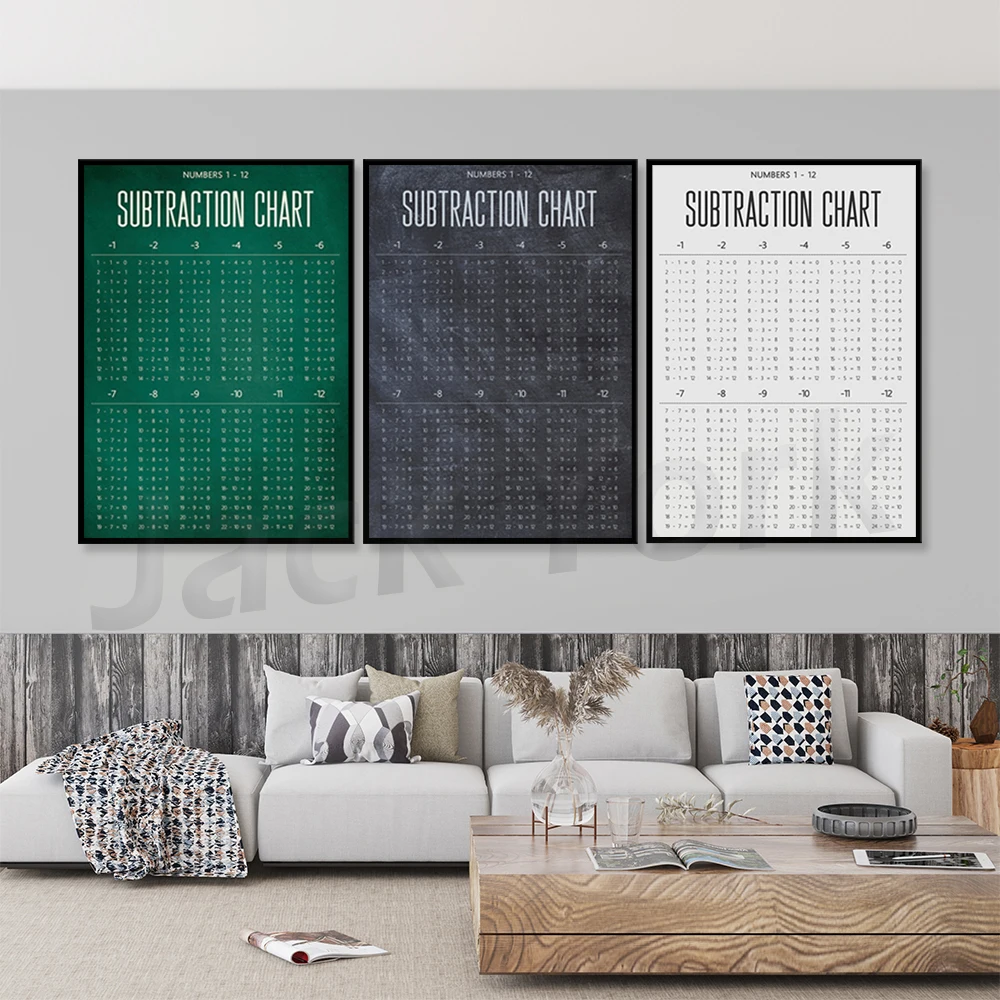 Subtraction Chart for Homeschool Decor or Classroom Poster