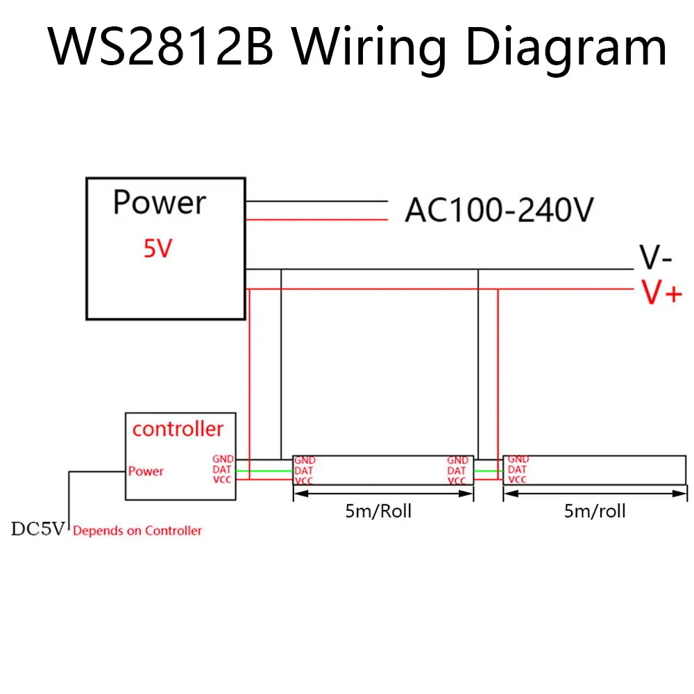 DC5V WS2812B RGB Led Strip WS2812 Individually Addressable Smart 30/60/74/96/144Leds/M Digital Flexible Pixel Led Strip