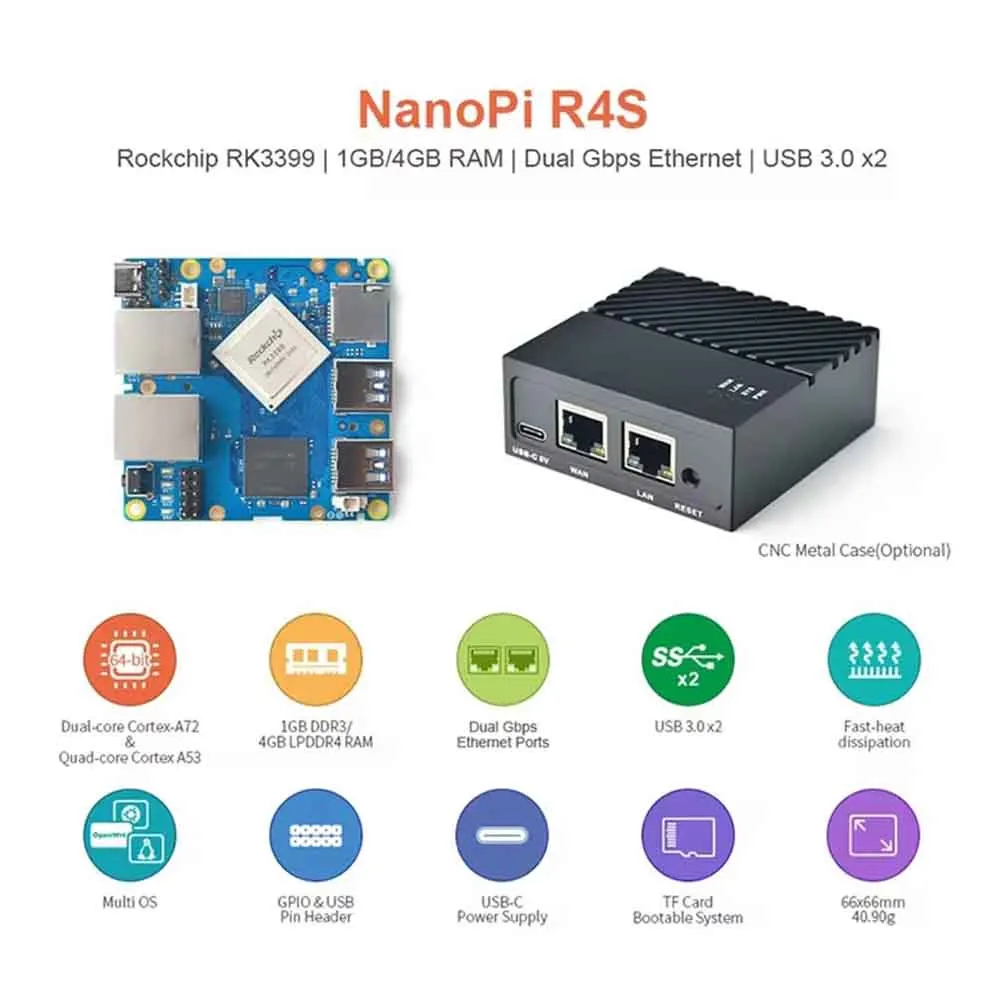 NanoPi R4S Open Source USB3 Development Board 4GB Metal Case Rockchip RK3399 Dual Gigabit Demo Board with Power optional