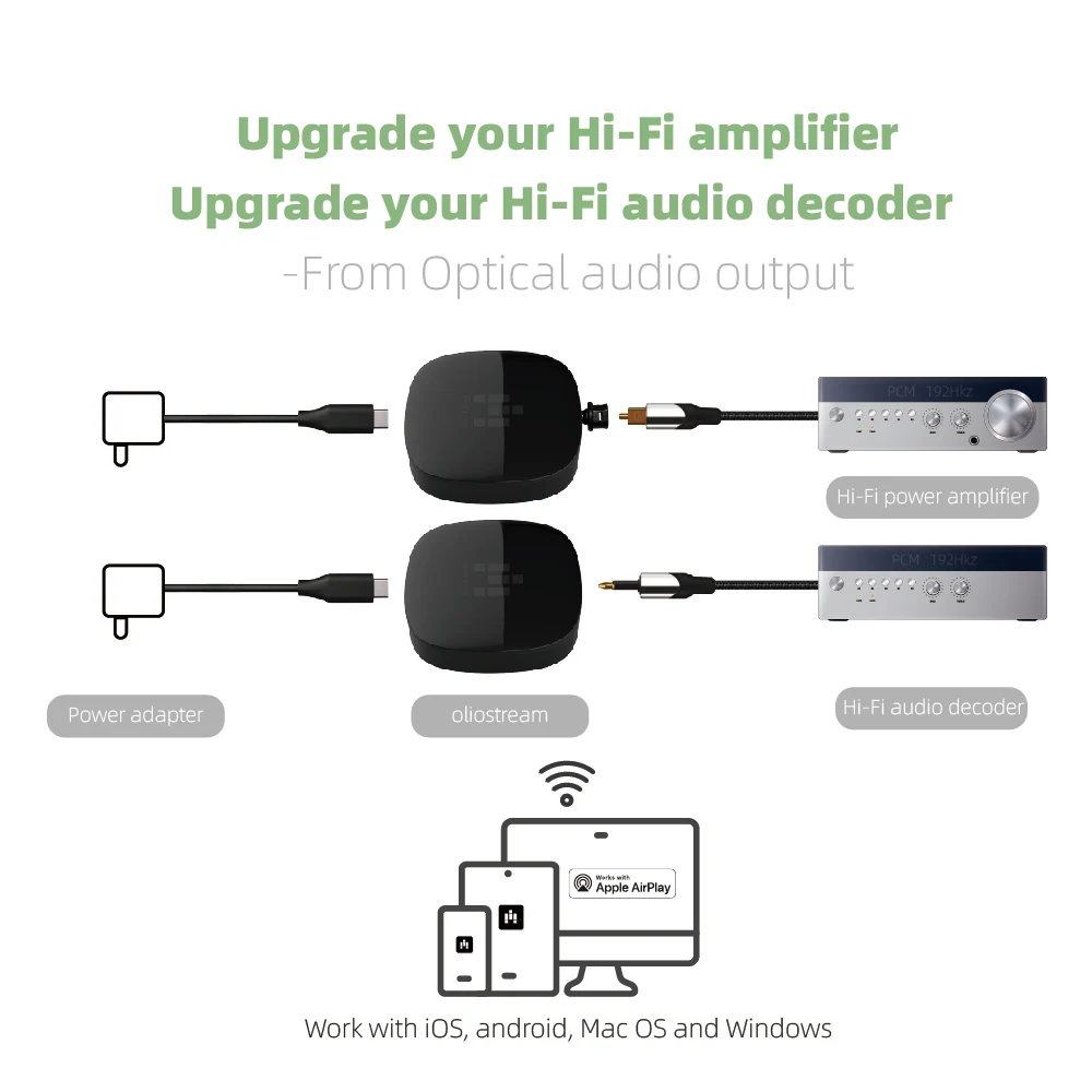 Ricevitore AirPlay 2 Streamer musicale wireless Ricevitore audio multiroom WiFi OPTICO e porte da 3,5 mm Adattatore stereo per altoparlanti