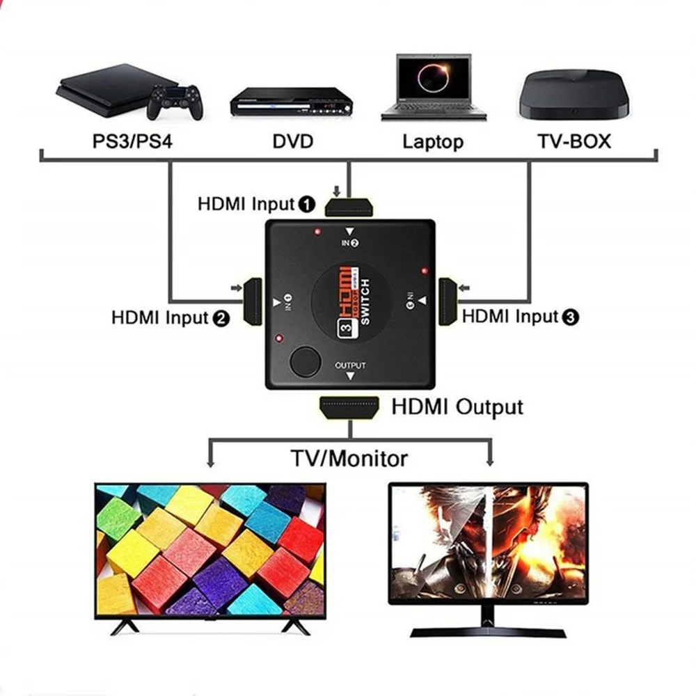 Pengalih kompatibel HDMI 3 Port 3 In 1 saklar KVM 1080P kotak pemisah Mini adaptor pemilih untuk XBOX 360 PS3 HDTV STB DVD