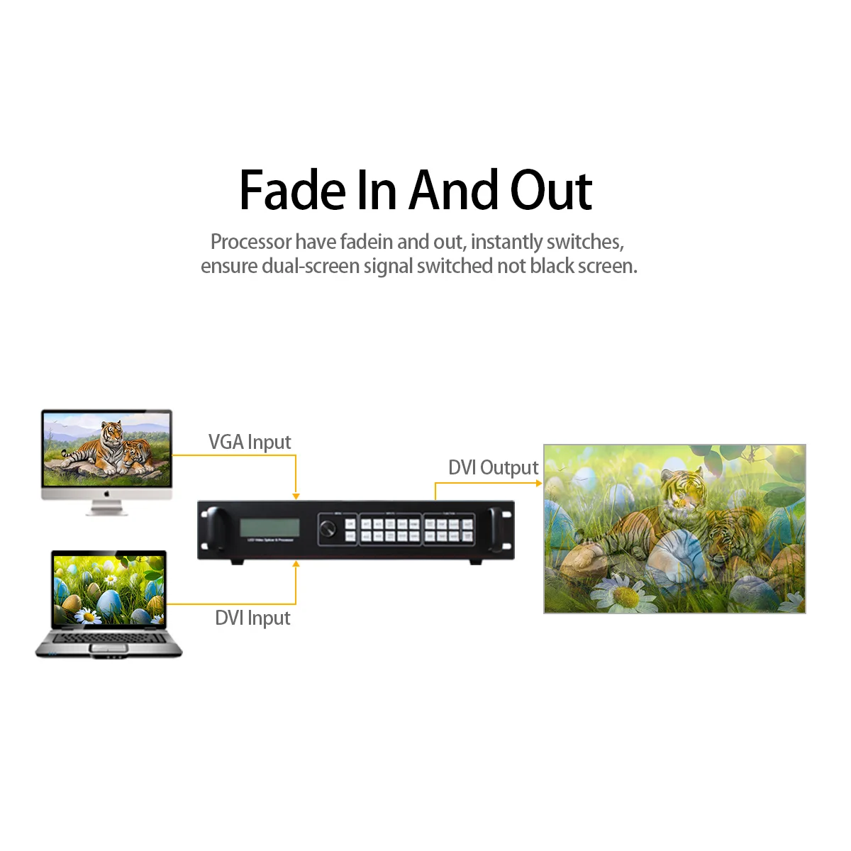 Led فيديو الربط صورة المعالج SC358 توسيع SDI مثل الاستماع VP9000 Led جهاز الربط لشاشة Led شفافة في الهواء الطلق