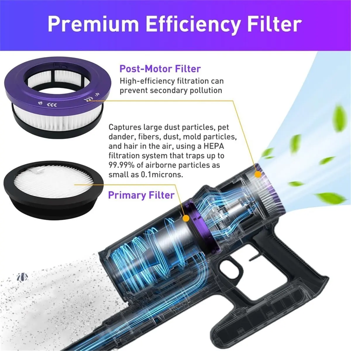 

4PCS HEPA Filter Replacement for Anyson Stars 5 45000Pa/550W/70Min Vacuum Cleaner Parts Washable and Reusable Filter