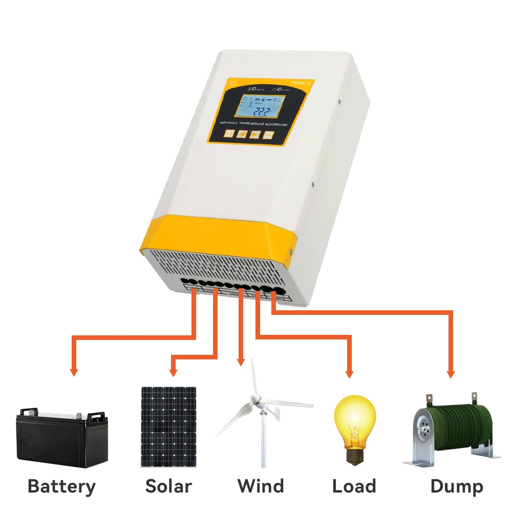 Imagem -03 - Duty Duplo Mppt Charge Controller Sistema Híbrido do Vento Solar Auto Home Use Painel Solar Turbina Eólica 12v 24v 48v 4kw 6kw eu