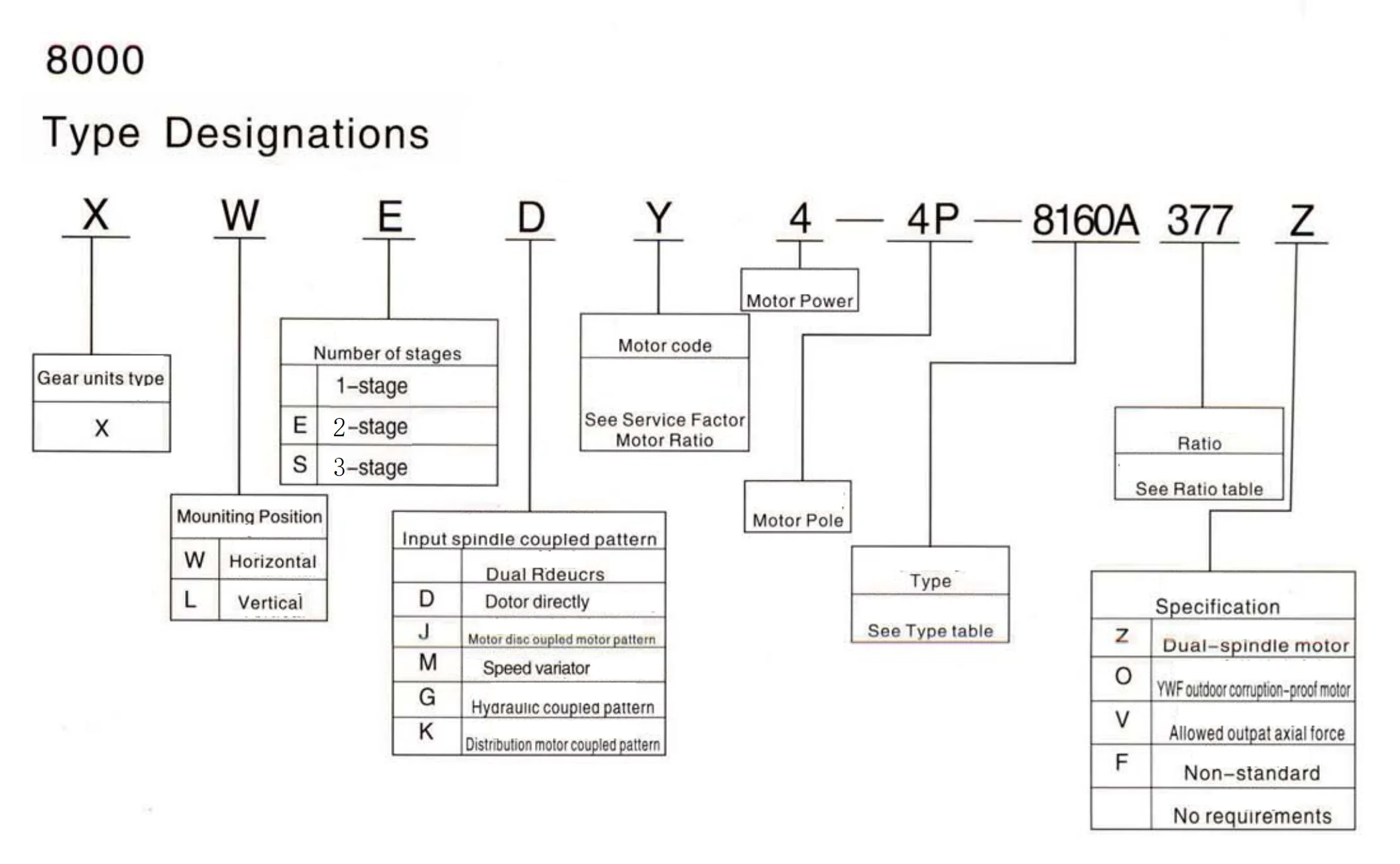 Redutor cicloóide de transmissão de condução de transportador série XWD4