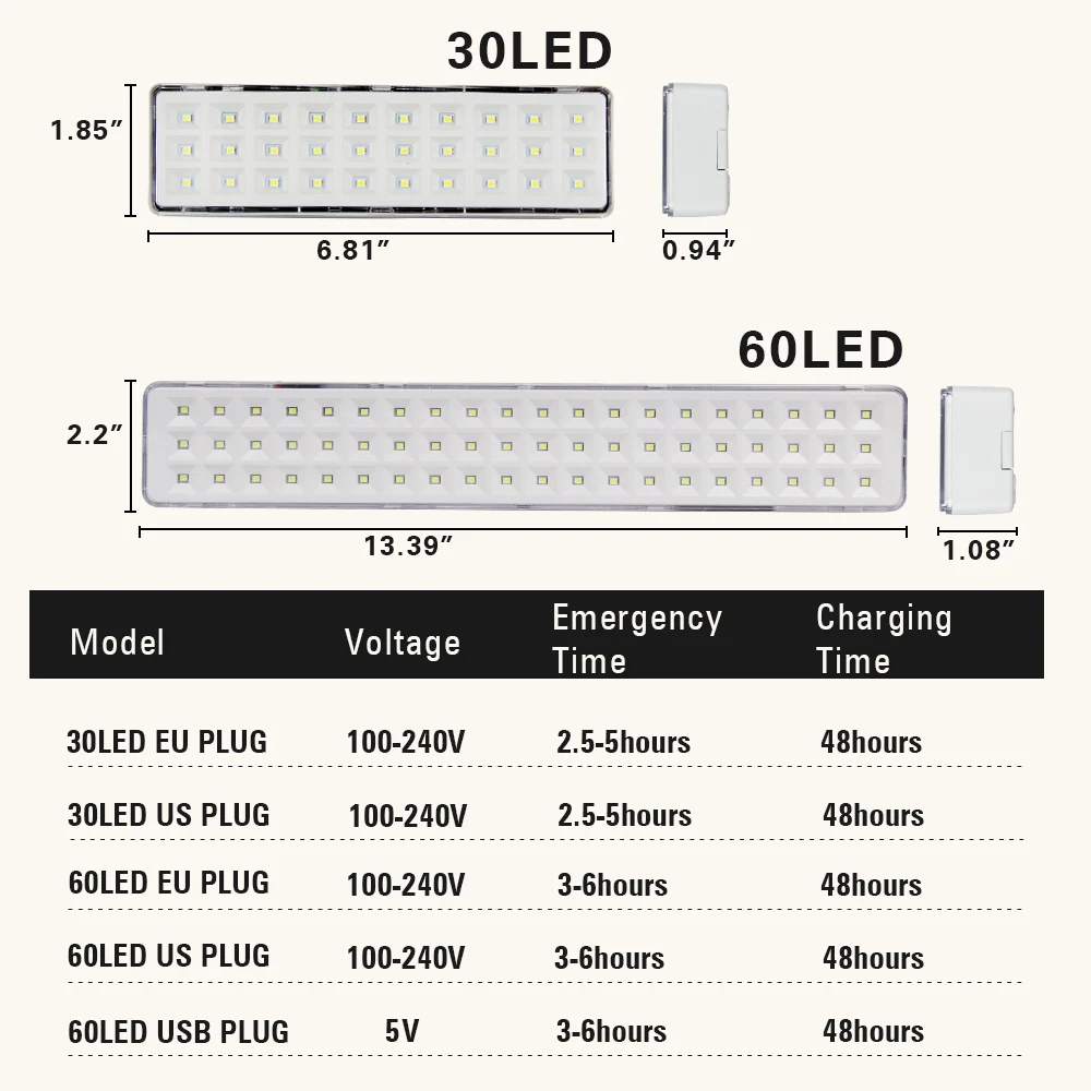 ไฟฉุกเฉิน LED 30/60 พร้อมแบตเตอรี่สํารองไฟอพยพเชิงพาณิชย์ไฟทางออกโคมไฟดับเพลิงแบบชาร์จไฟได้