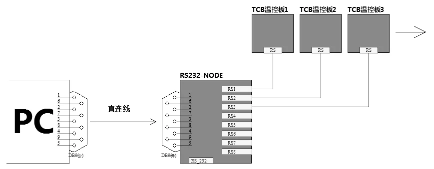 RS232 hub, serial HUB, 1-8 temperature control board system for multi-module communication