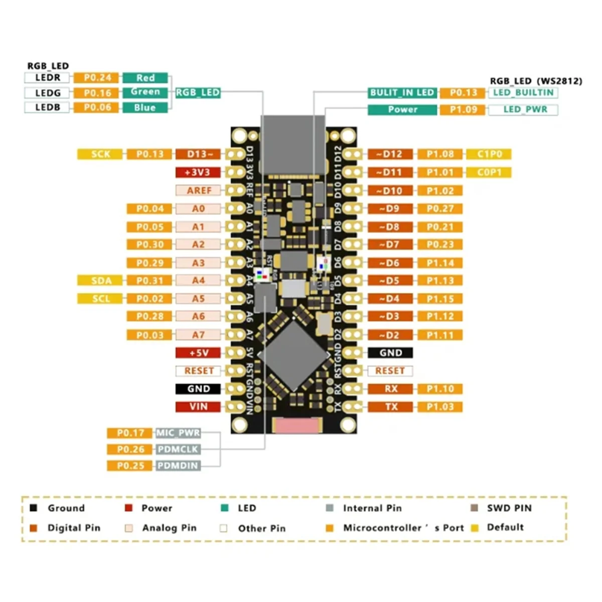 SuperDeals Nano 33 BLE NRF52840 Development Board MCU Bluetooth Ble5.2 for Arduino Low Power Consumption