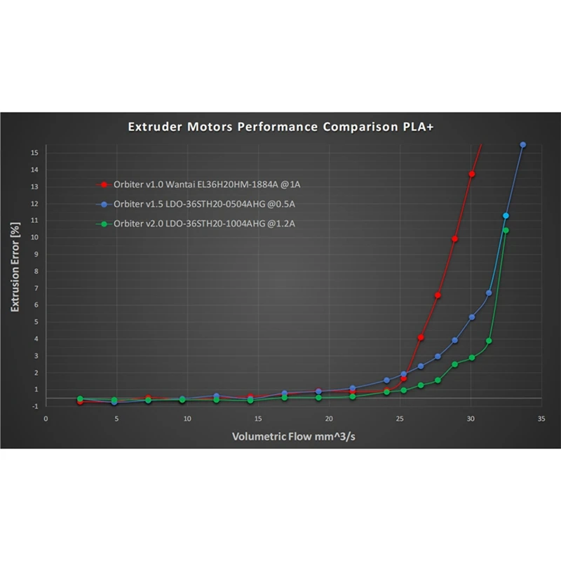 Imagem -06 - Orbitador-extrusora V2.0 com Motor Engrenagem Dupla Acionamento Direto Voron 2.4 3d Cr10 Ender3 v2 Pro Peças da Impressora 3d