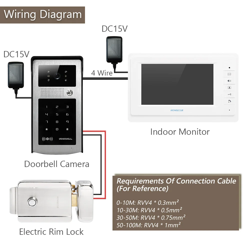 Imagem -02 - Homsecur Fios Sistema de Chamada de Vídeo Porteiro Mãos Livres com Keyfobs Senha Teclado Acesso para Apartamento Segurança em Casa