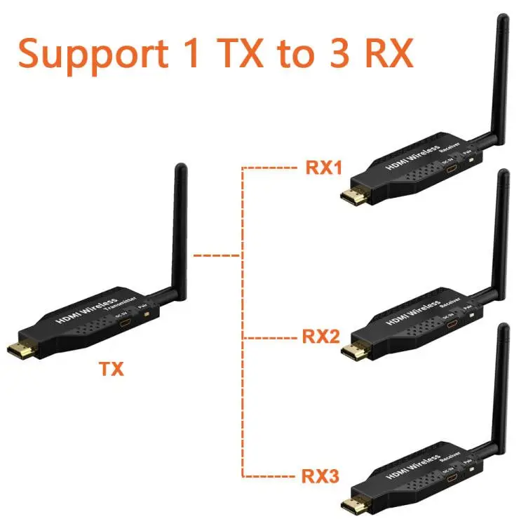 New 5G Wireless HDMI Extender 164ft/50m 1080P HD Video And Audio Signal Transmitter With Multiple Receivers