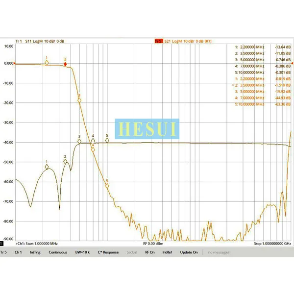 3.5MHz BNC interface low-pass filter, LC discrete component fabrication, compact