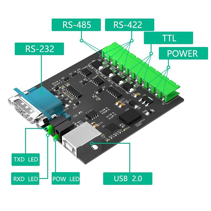 ตัวแปลง USB2.0 RS232/485/422 /ttl ชิป CP2102แยกเกรดอุตสาหกรรมตัวแปลแรงดันไฟฟ้า3.3/5V + อะแดปเตอร์ป้องกันหลายตัว