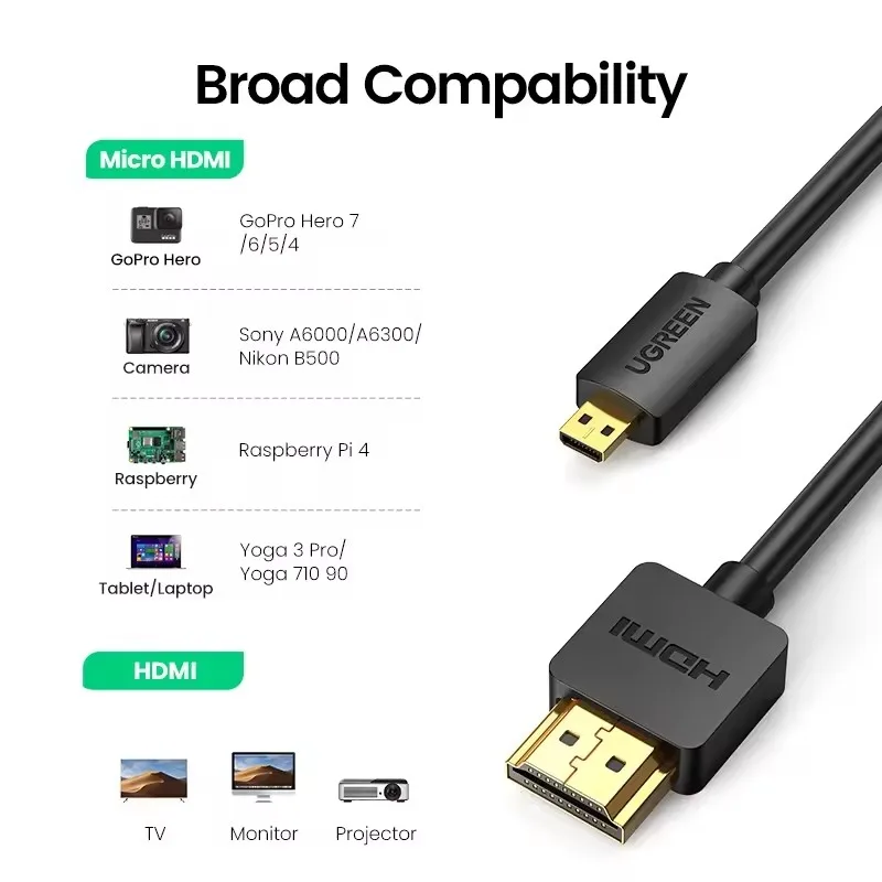 UGREEN Micro HDMI to HDMI Cable Adapter 4K 60Hz Ethernet Audio 3D Effect Micro HD to HD Cable Male to Male for GoPro