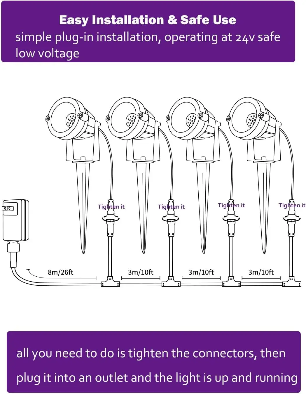 أضواء كاشفة RGBW خارجية مع جهاز تحكم عن بعد، طقم إضاءة المناظر الطبيعية بجهد منخفض 6 وات، مقاومة للماء IP65 للحديقة، 4 عبوات
