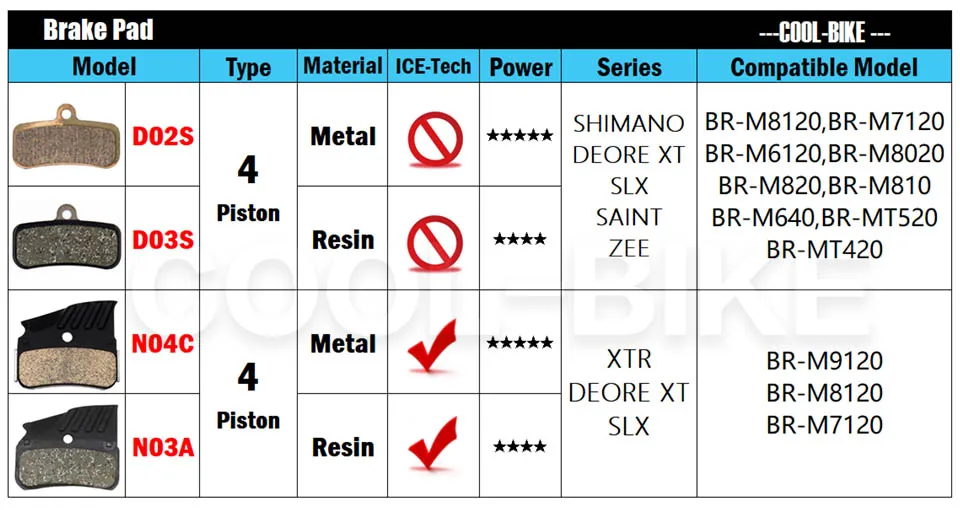 

SHIMANO D03S D02S N04C N03A Brake Pad Metal /Resin 4-Piston Brake Pads for 4-Piston Hydraulic Disc Brakes