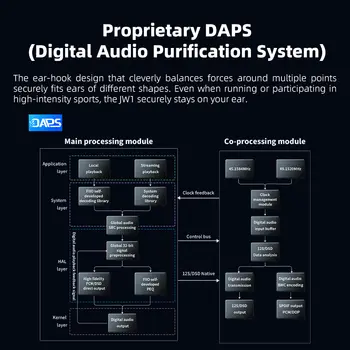 10 最佳銷售 DAC播放器 - №4