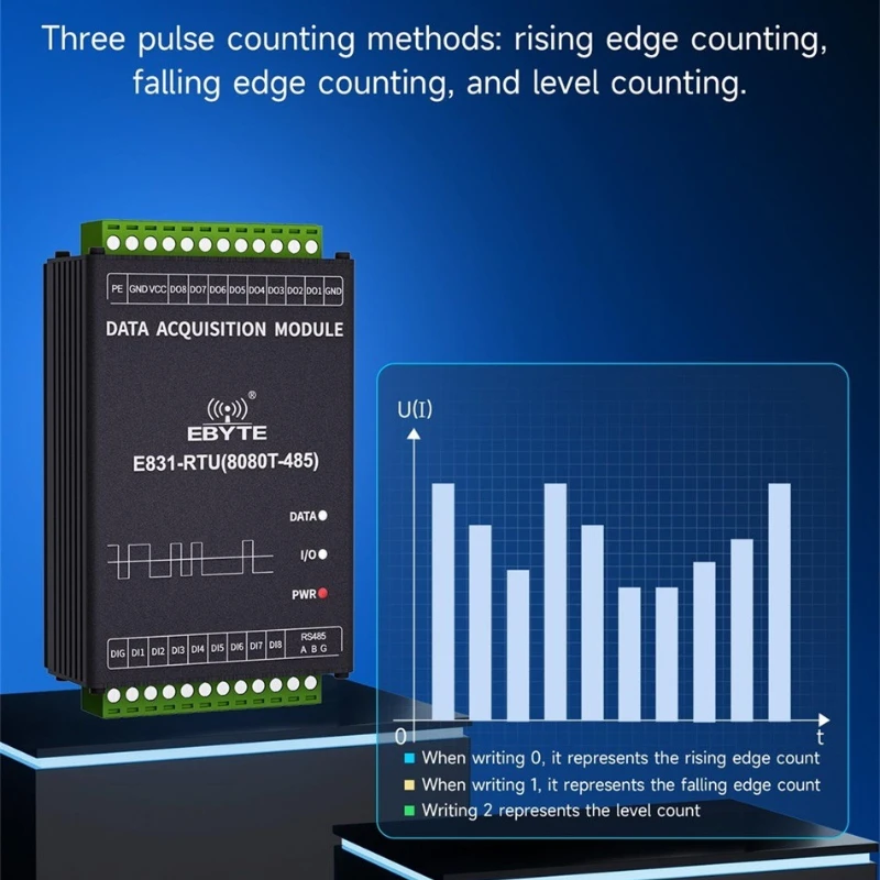 

CDSENET E831-RTU(8080T-485) Цифровой 16-канальный контроллер ввода-вывода, беспроводной модем IoT, 8 цифровых входов, поддержка протокола Modbus RTU