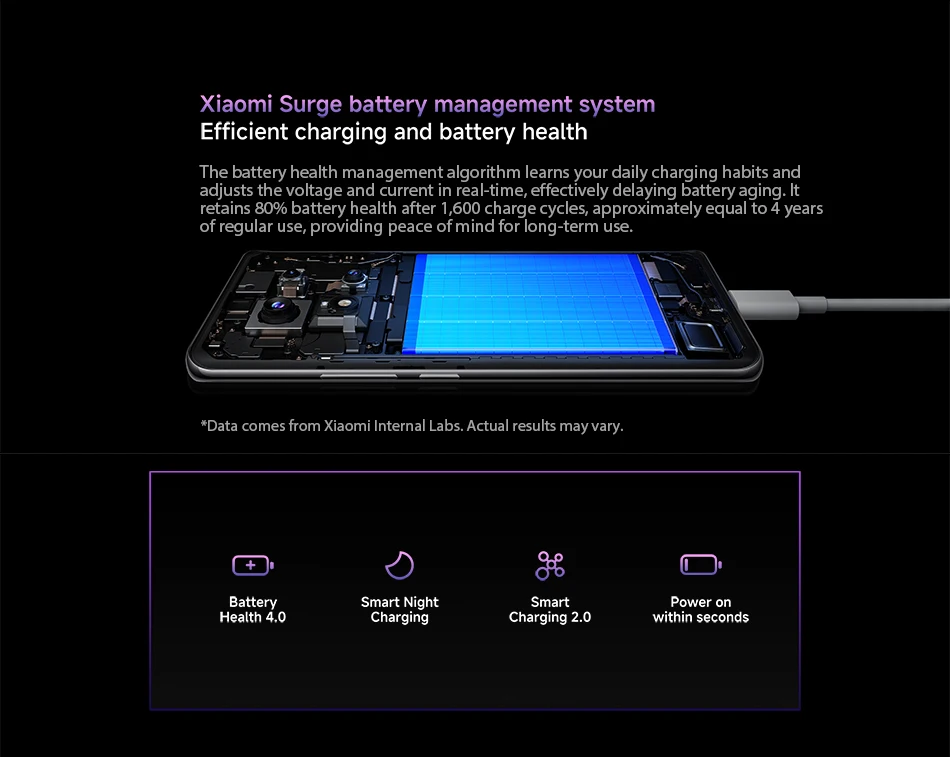 Smartphone Xiaomi Redmi Note 14 Pro Plus 5G Global version 120W HyperCharge AMOLED display 200MP AI camera Snapdragon® 7s Gen 3