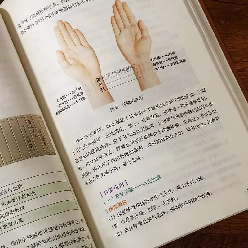 Pulse Diagnosis, Traditional Chinese Medicine Diagnosis, Basic Theoretical Book for Self-study of Traditional Chinese Medicine