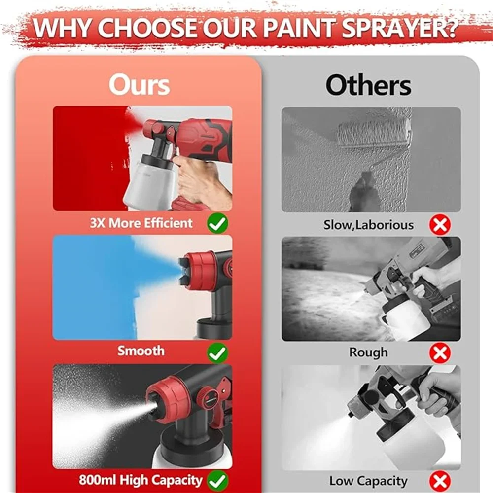 Electric Cordless Paint Sprayer HVLP Spray Paint Gun with 4 Size Copper Nozzle for Milwaukee Battery