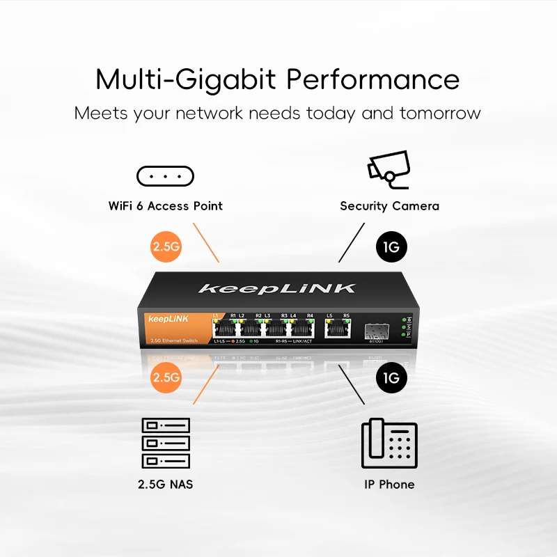 Keeplink 6-Port-Multi-Gigabit-Switch mit 5-2,5 Gbit/s-Ethernet-Ports und 1-10 Gbit/s-SFP-Uplink