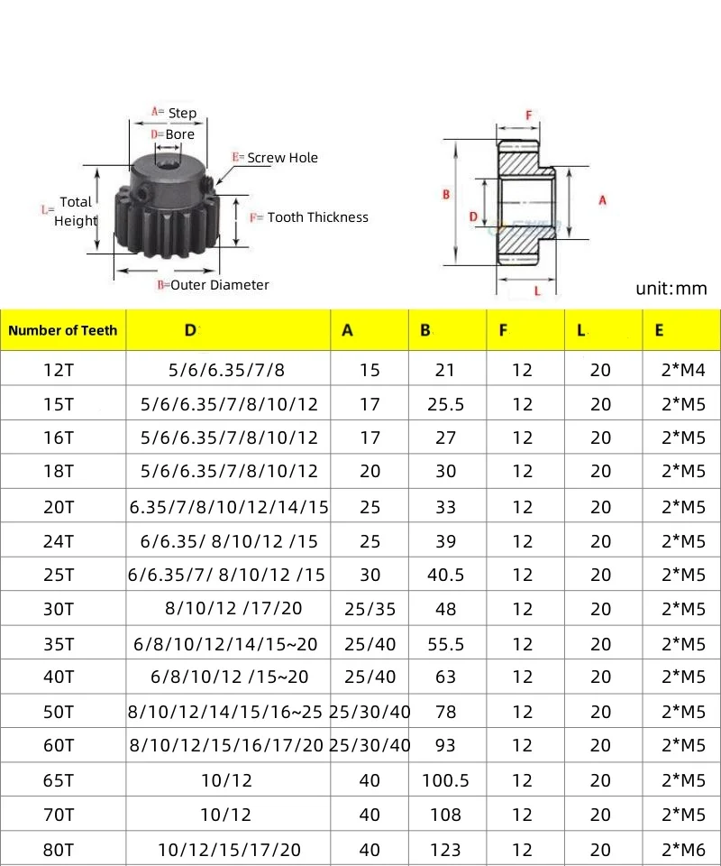 1PCS 1.5 Mod Spur Gear With Step 12~80 Teeth 45# Steel Metal Gears For Transmission Teeth Thickness 12 mm