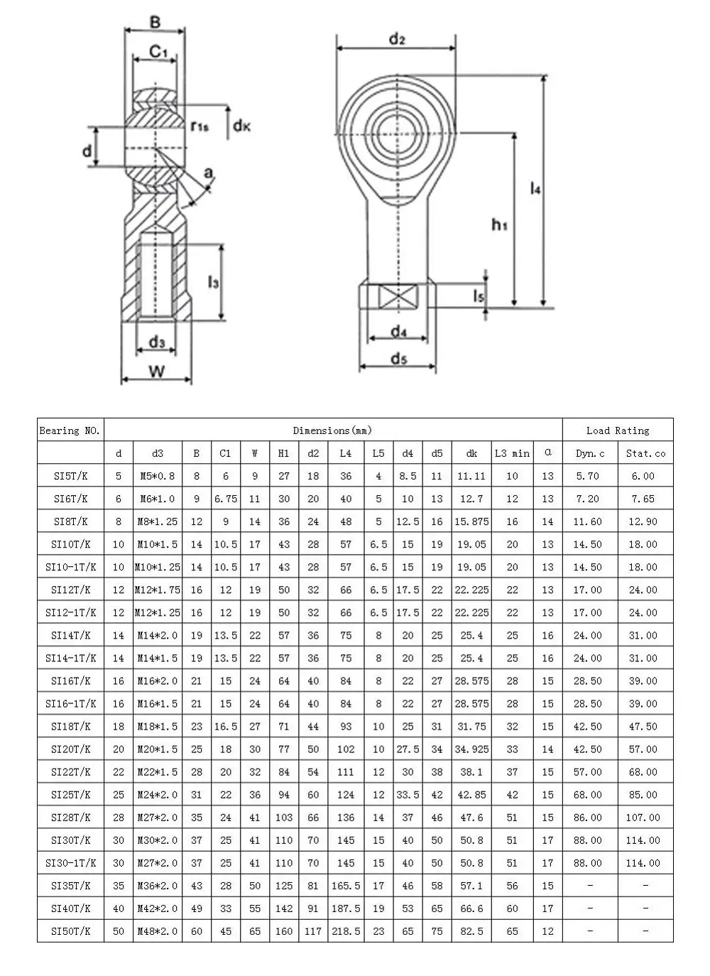 Fit Size 3/4/5/6/8/10/12mm Thread M3 M4 M5 M6 M8 M10 M12 Female Right Hand Thread Bearing Steel Rod End Joint Bearing