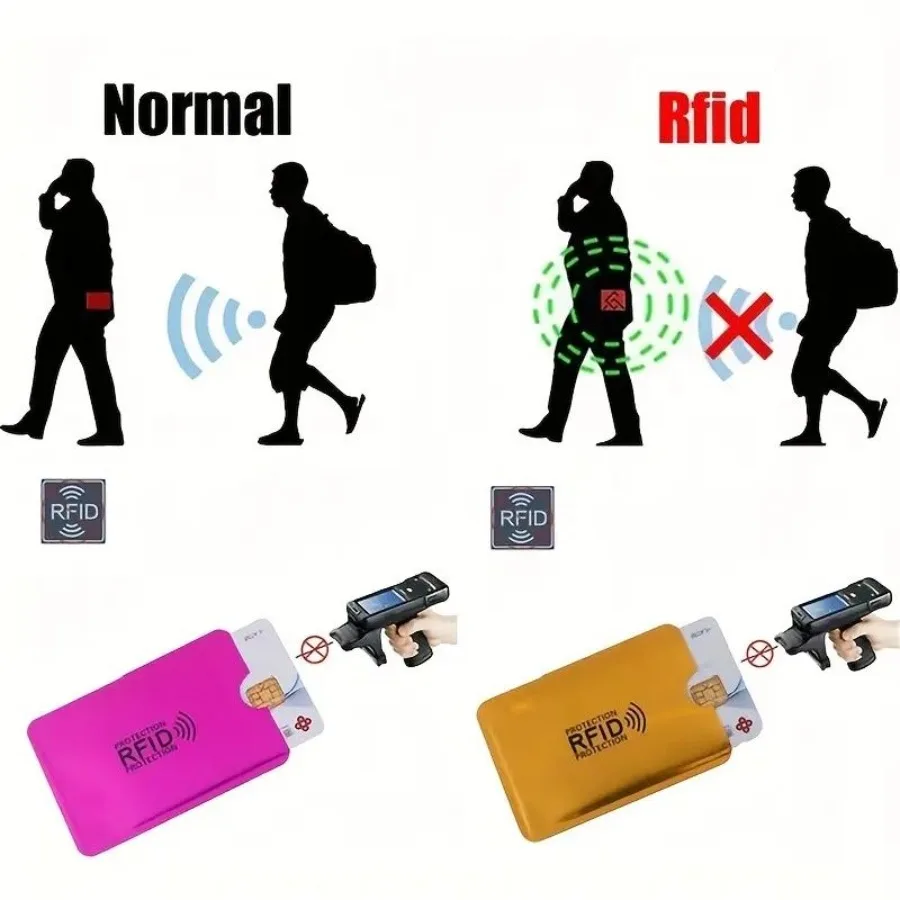 

24pcs RFID Blocking Sleeves Aluminum RFID Blocking Card Holders 20pcs Credit Card Holders In 10 Colors 4pcs Passport Protectors