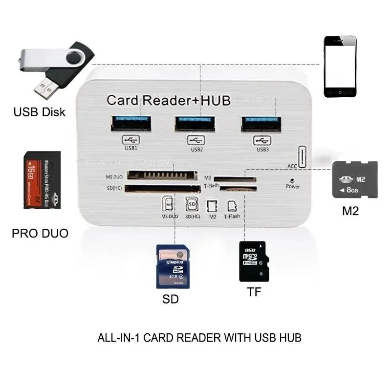 3.0 HUB Card Reader 3 Ports Multi Splitter Card Reader For Laptop PC Macbook High Speed With MS/SD/M2/TF USB 2.0 Adapter