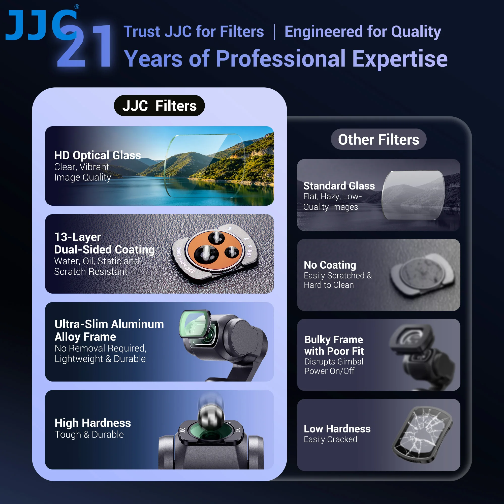 JJC F-P Serie Filter für DJI Osmo Pocket 4 3 Objektiv Magnetischer Filter 0,72x Weitwinkelobjektiv CPL UV-Filter ND2-32 Variabler Filter – Detail 3