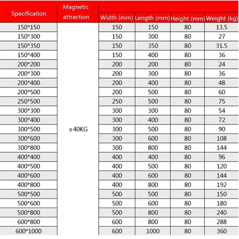 for Powerful Square CNC Magnetic Chuck 12*12 for cnc grinding milling boring drilling lathe machine