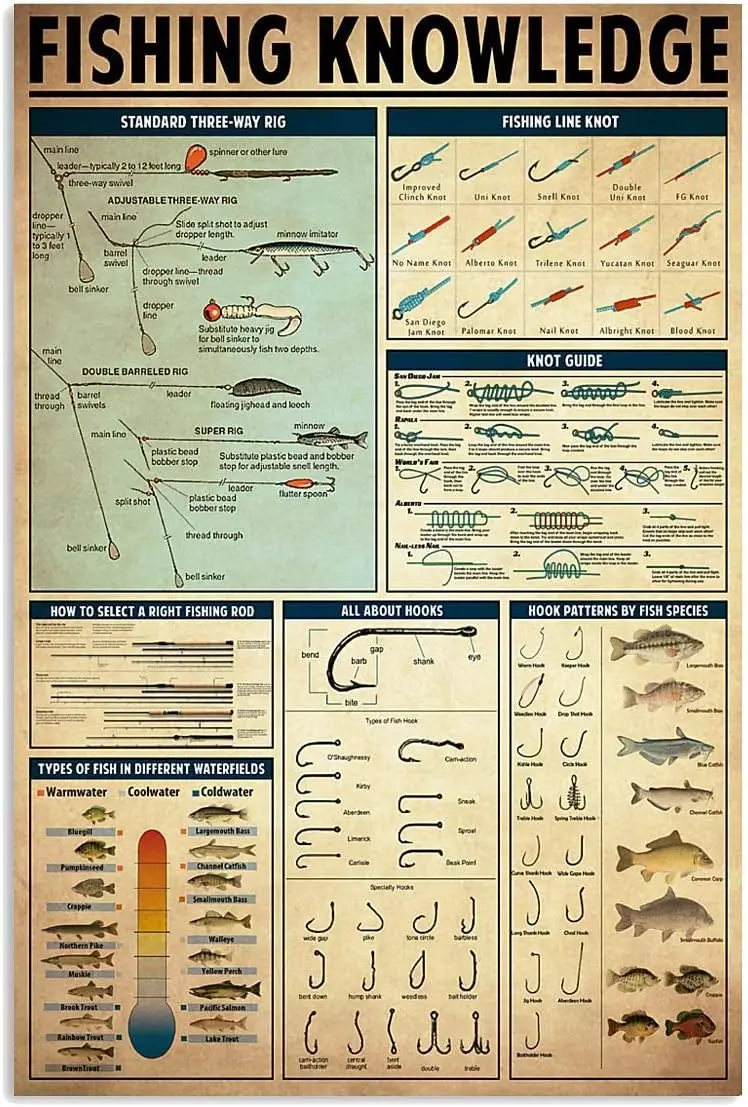 Fishing Knowledge Posters Standard Three-Way Rig Metal Signs Science Guide Room Bathroom Club Wall Decor Vintage Plaque 8x12 In