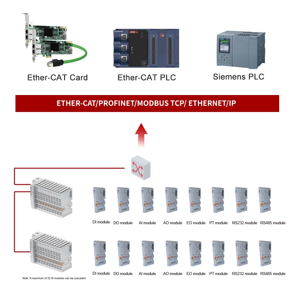 Module de sortie numérique largement utilisé Type PNP 16 canaux DO Module d'e/s à distance distribué EtherCAT LC2406