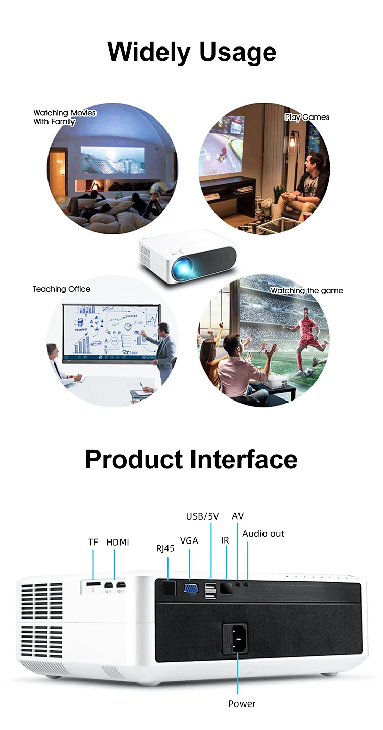 1080P FHD Android 9 LED Video Projector M19 Brightest Beamer For Home Theater And Overhead Business With WIFI 3D Functionality