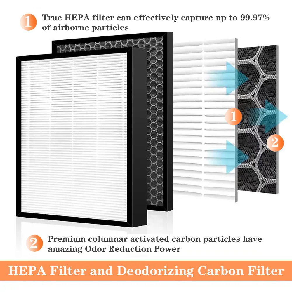 For Hyundai HP-40 Air Purifier Replacement True HEPA Filter and Carbon Filter