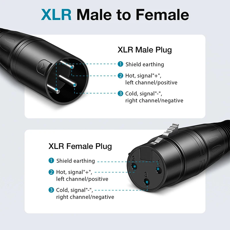 Cable XLR de 3 pines para amplificador, Cable de extensión de cañón de sonido de MICRÓFONO macho a XLR hembra para mezclador de Audio, HiFi