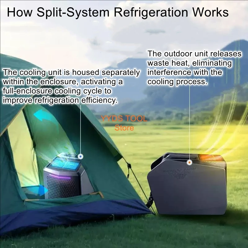 Portable Mobile Air Conditioner for Camping Tents: Compressor-Based, Split-Type, Installation-Free, Inverter Air Conditioner