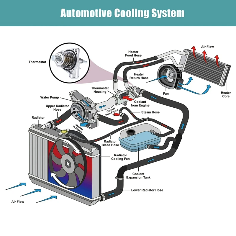 12674639 Auto Motor Koelvloeistof Thermostaat Behuizing Voor Chevrolet Gmc Cadillac Vervangende Onderdelen Accessoires