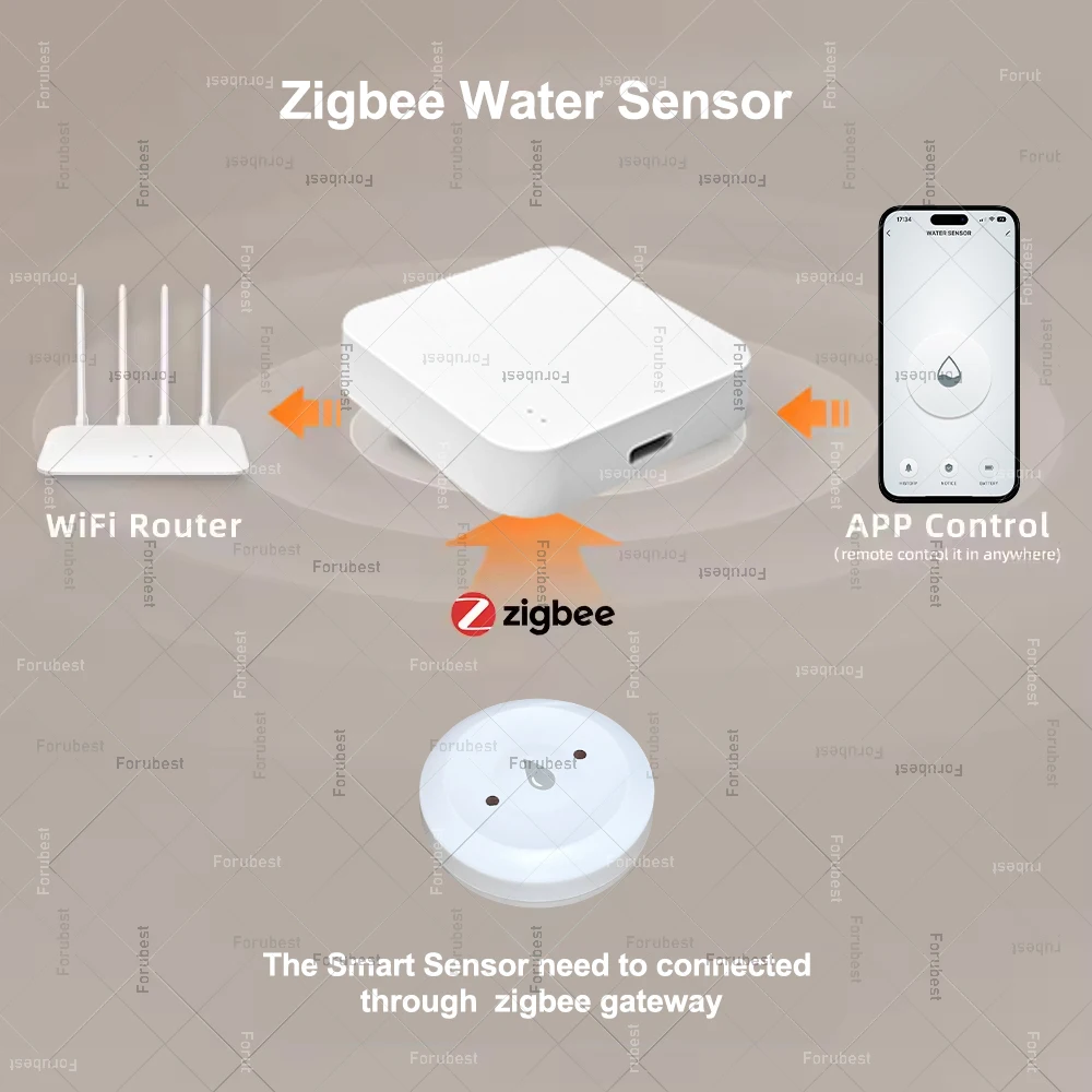 4Pcs ZigBee 3.0 Water Leak Sensor Flood Water Detector Remote Monitor For Kitchen/Bathroom Tuya Smart App Control Support Z2MQTT