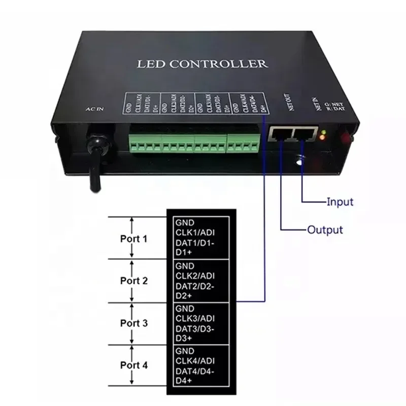 H802RA Art-Net LED Slave Controller 4096 Pixels WS2811 WS2812 Strip Light Pixel LED Controller DMX512 DMX Artnet Controller