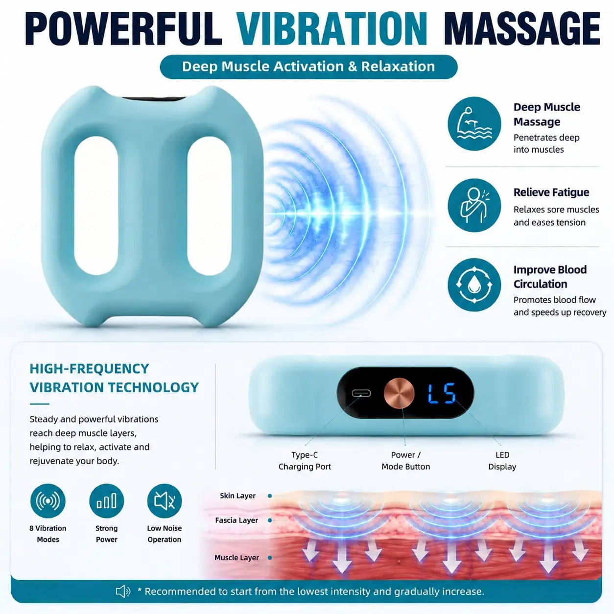 Electric Fascia Ring Massager – Double-Ring Body Shaping & Muscle Relaxation Tool With Adjustable Belt And Free Yoga Resistance Band | Home Exercise Equipment For Waist, Abdomen, Arms, Legs & Full Body Recovery, 8 Modes view 2