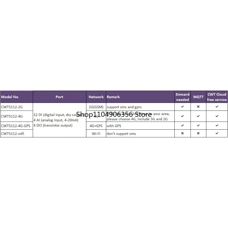 Для CWT5112 Gsm Gprs 2G 3G 4G WiFi M2M промышленный модуль сбора данных дистанционное управление RTU блок концевой точки