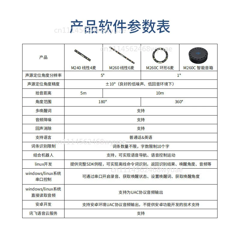6-Mic Microphone Array Voice Board Sound Source Localization Smart Interaction  M260C