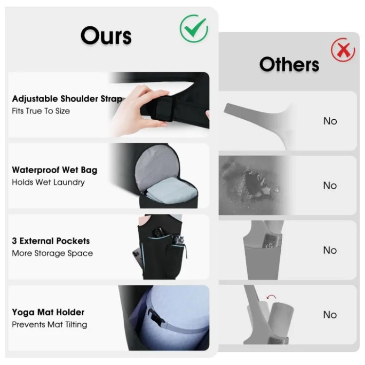 Yoga Mat Bag, Large Opening, Handheld, with Waterproof Wet Pocket and Drawstring Water Bottle Bag