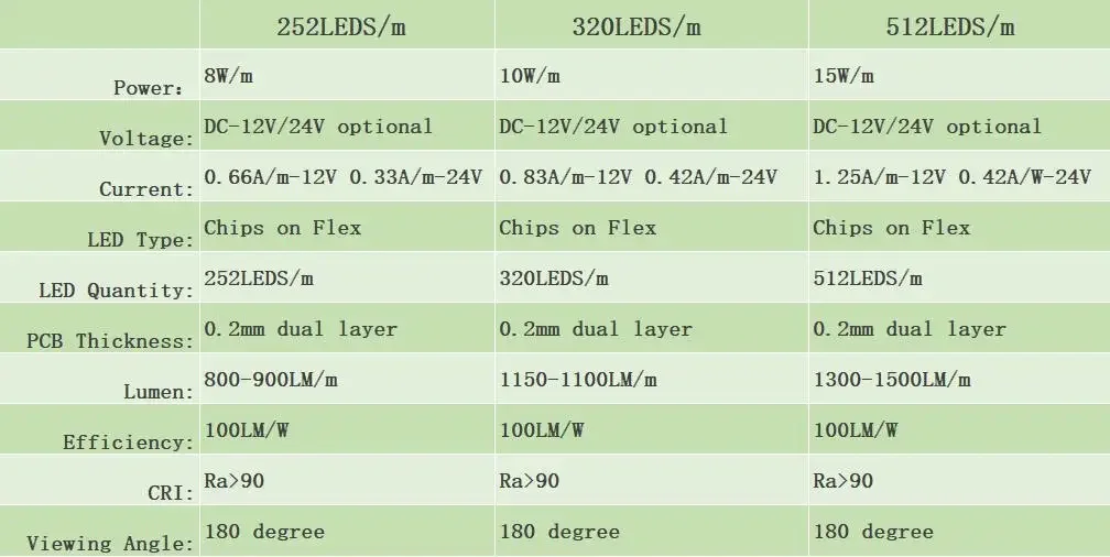 COB LED Strip 252 320 480 528 LEDs High Density Flexible COB LED Light DC12V 24V Neutral white Warm white 3000K 4000K 6000K Tape