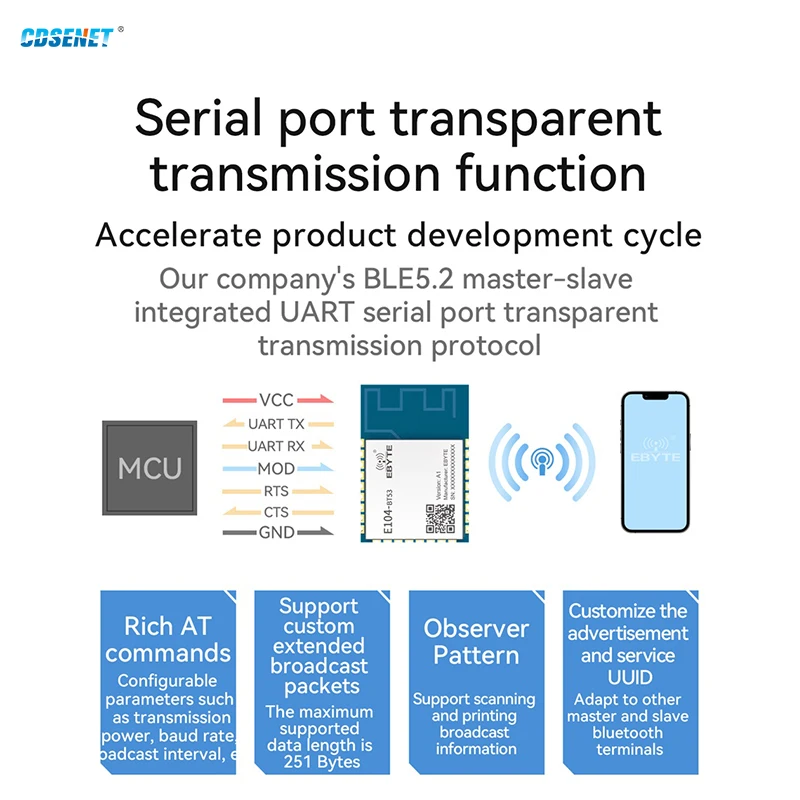 2.4G EFR32BG22 BLE5.2 Bluetooth Module CDSENET E104-BT53 Series Low Power Master Slave Role Long Range High Speed