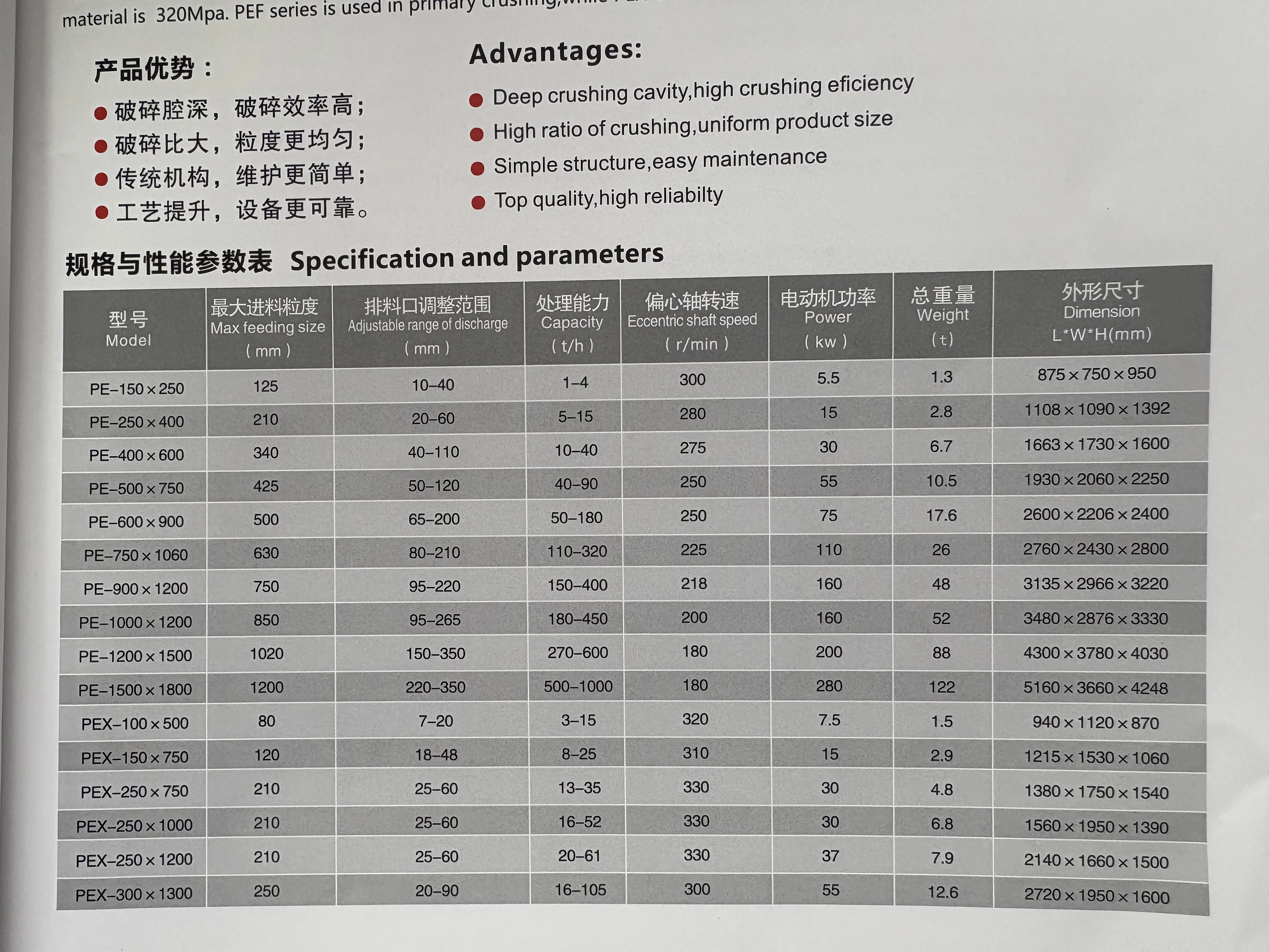 

HOT FETECH Jaw Crusher Custom PE-150x250 250x400 400x600 500x750 600x900 750x1060 900x1200 GB/T 2005-2020 Ore Rock Stone Crusher
